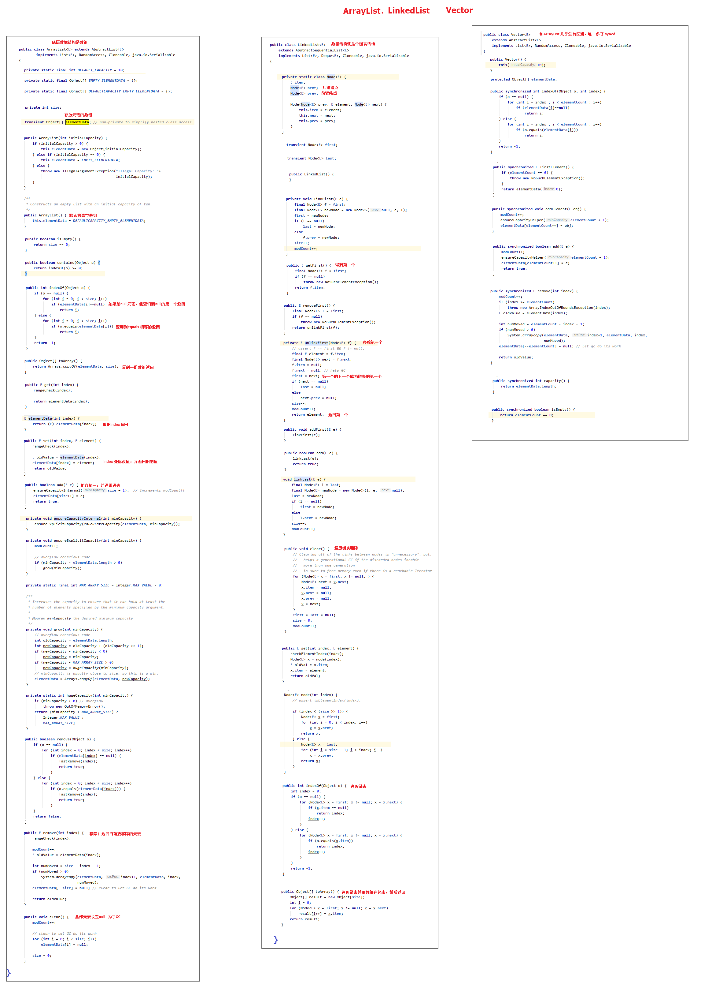 ArrayList、LinkedList、Vector