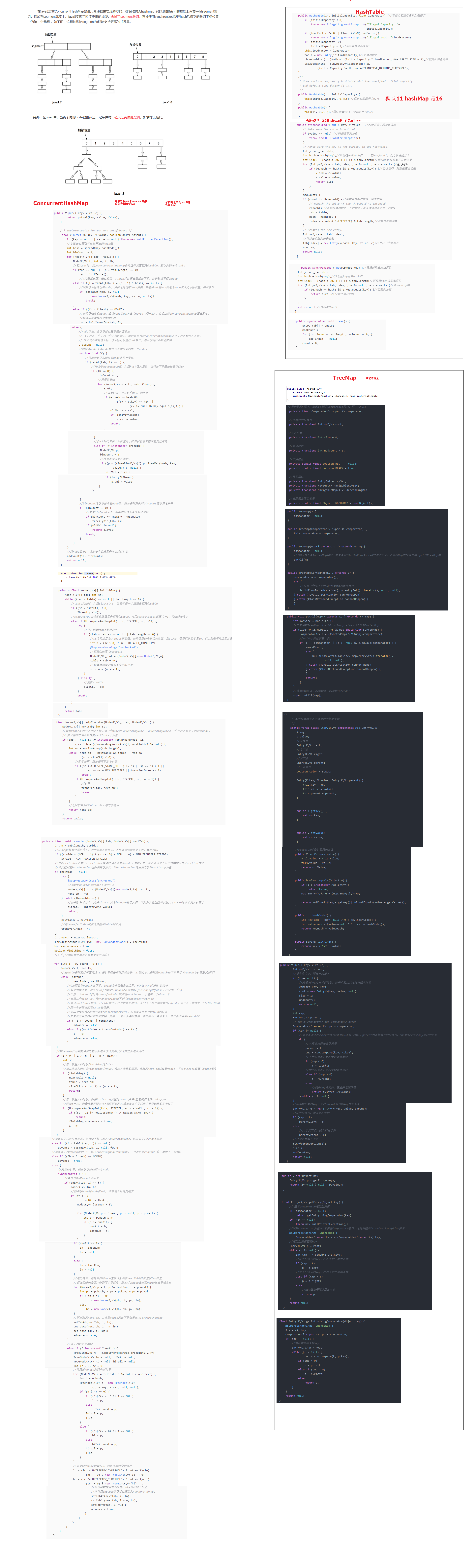 HashTable