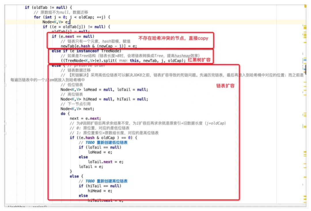 Java Map 中那些巧妙的设计