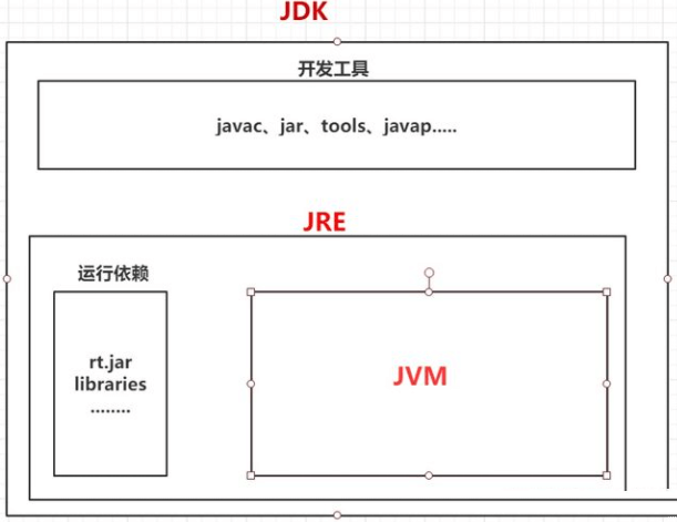 jdk结构