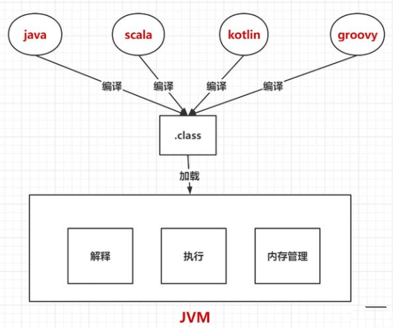 jvm工作流程