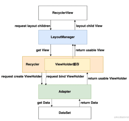 Android/RecyclerView1