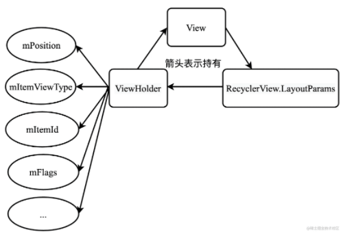 Android/RecyclerView2