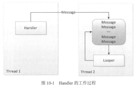 Handler的工作过程.png