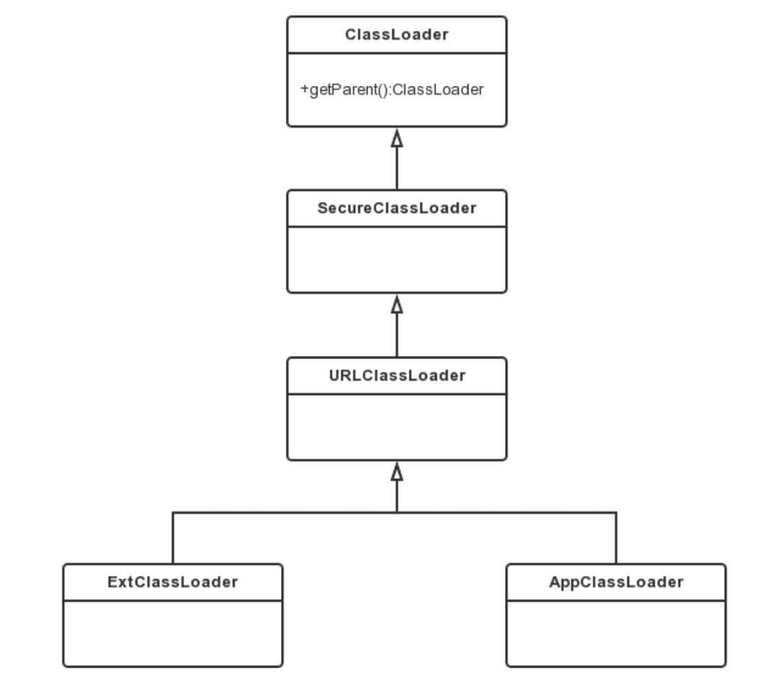 ExtClasssLoader和AppClassLoader的关系