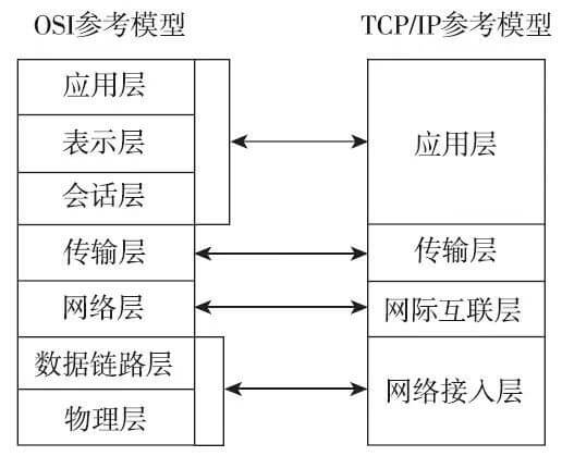 OSI和TCP-IP参考模型.jpg