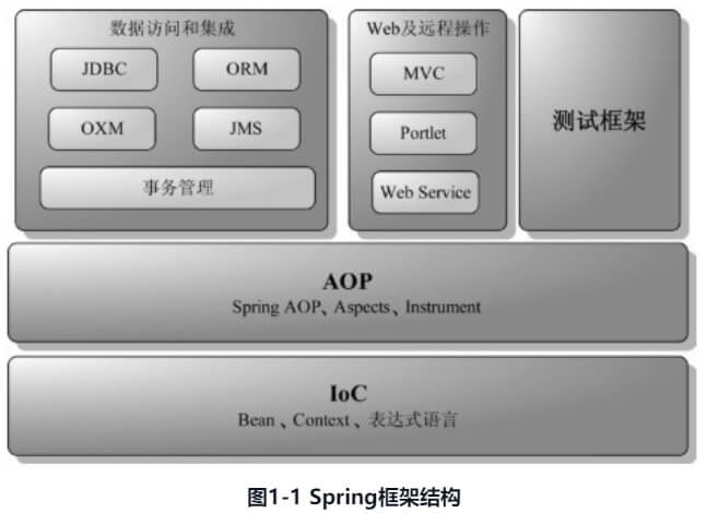 Spring框架结构.png