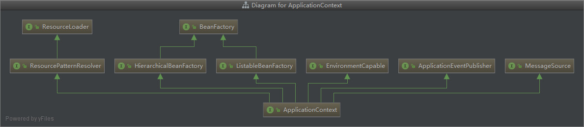 SpringIoc容器的ApplicationContext类图.png