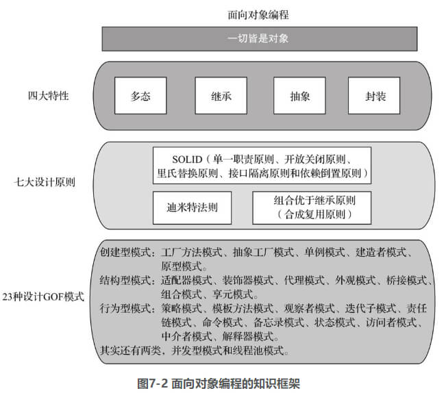 面向对象编程的知识框架.png