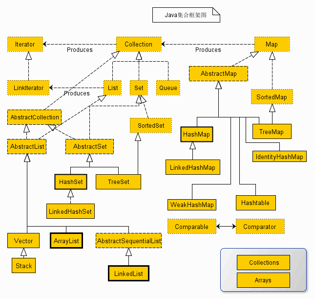 Java集合框架图