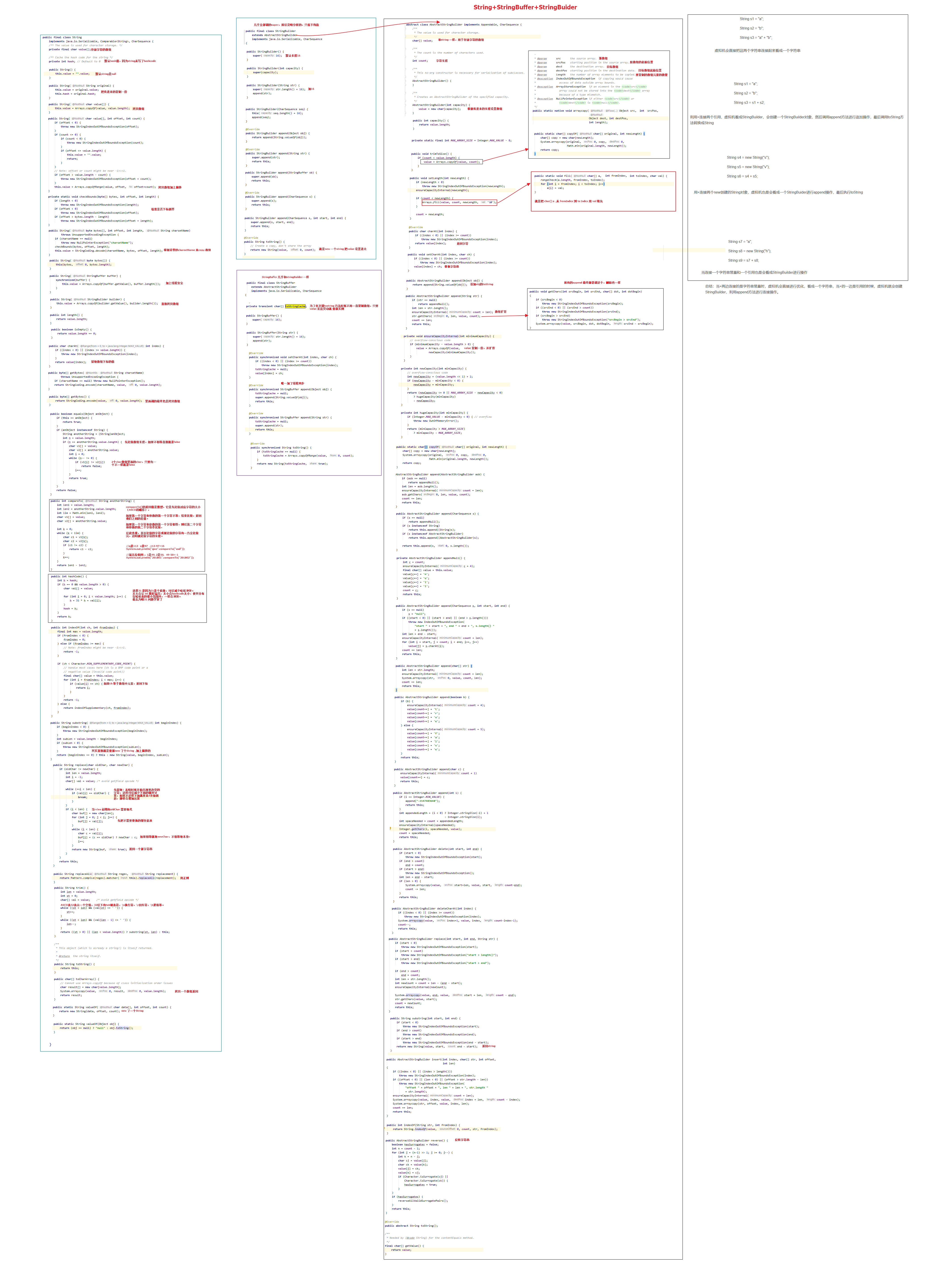 String+StringBuffer+StringBuilder