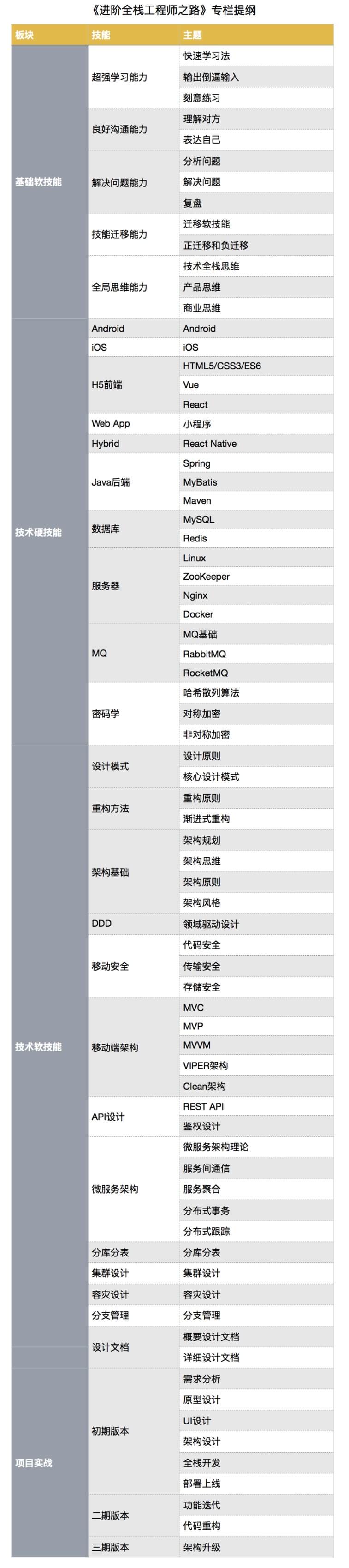 Andorid进阶之路--软技能.png