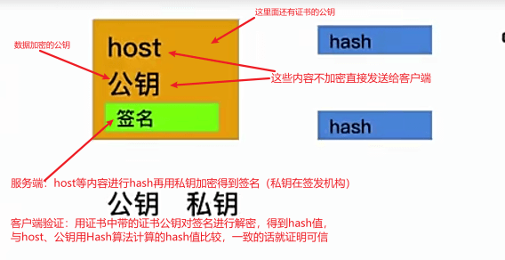 证书的校验过程