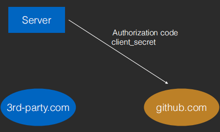 hencoder/OAuth4