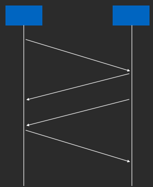 hencoder/TCP连接关闭