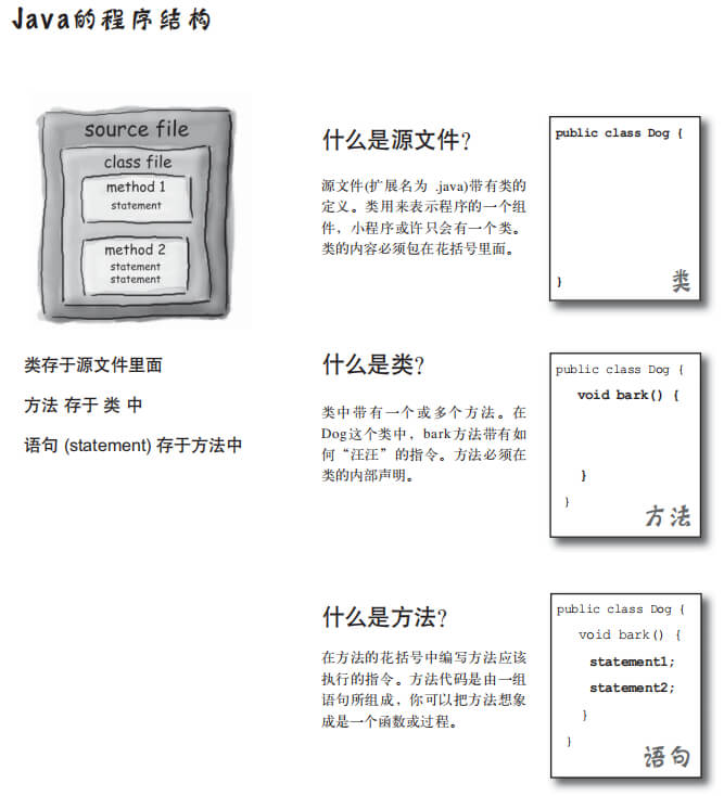 Java的程序结构.png