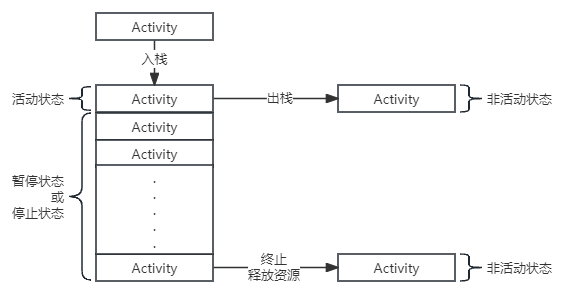 安卓/Activity栈