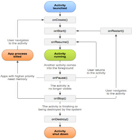 Activity正常生命周期图.png