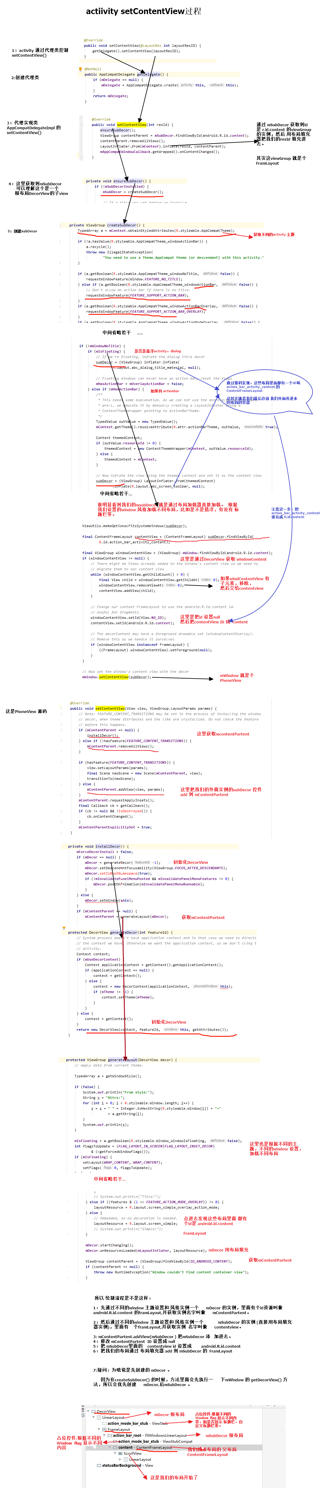 Android/setContentView过程