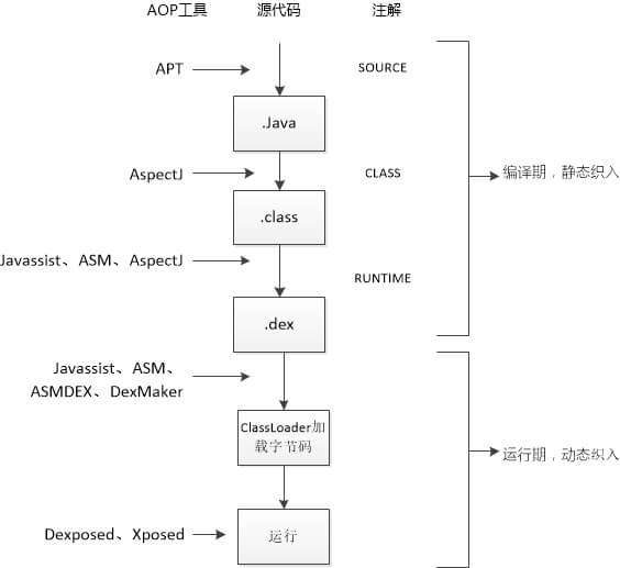 AOP插入时机图
