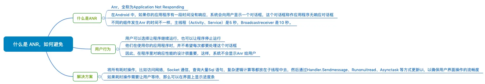 什么是ANR，如何避免