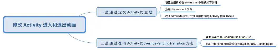 修改 Activity 进入和退出动画