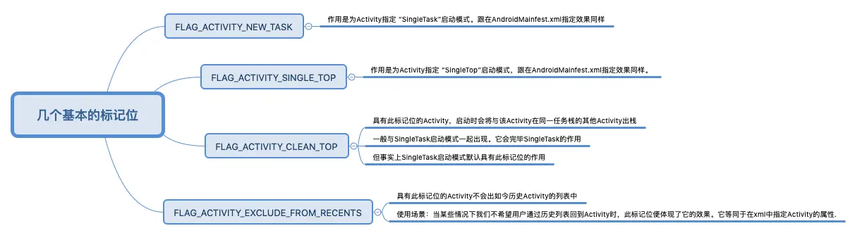 几个基本的标记位