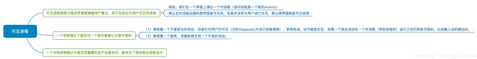可见进程