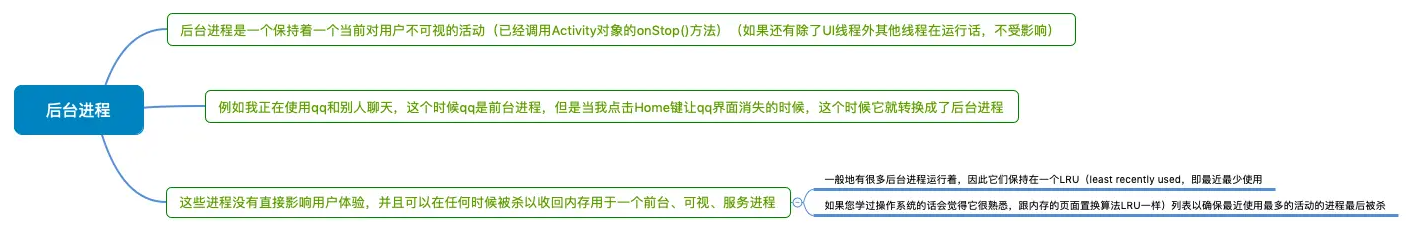 后台进程