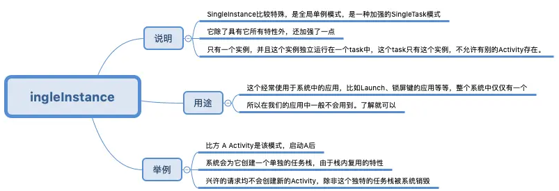 启动模式之SingleInstance