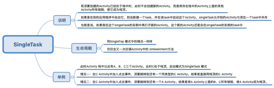 启动模式之SingleTask