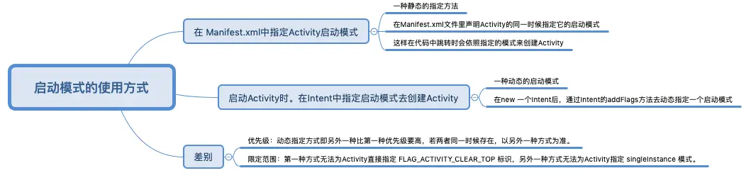 启动模式的使用方式