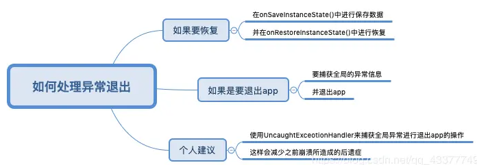 如何处理异常退出