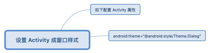 将一个 Activity 设置成窗口的样式