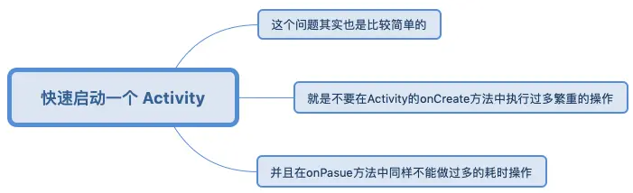 快速启动一个 Activity