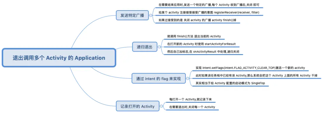 退出已调用多个 Activity 的 Application