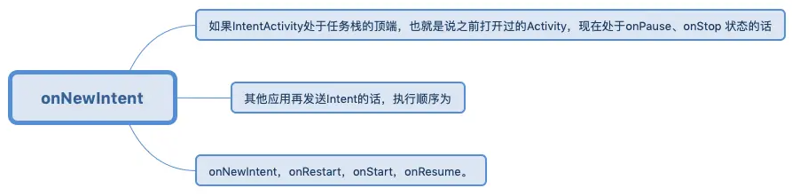 onNewIntent