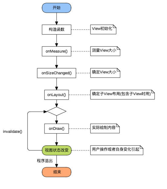 自定义View绘制流程函数调用链（简化版）.jpg