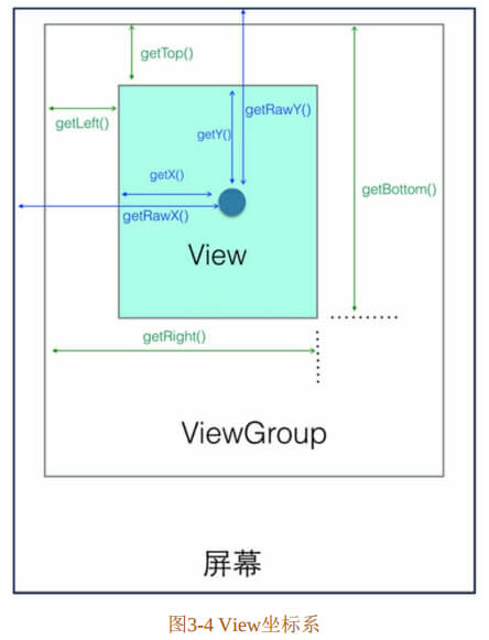 View坐标系.png