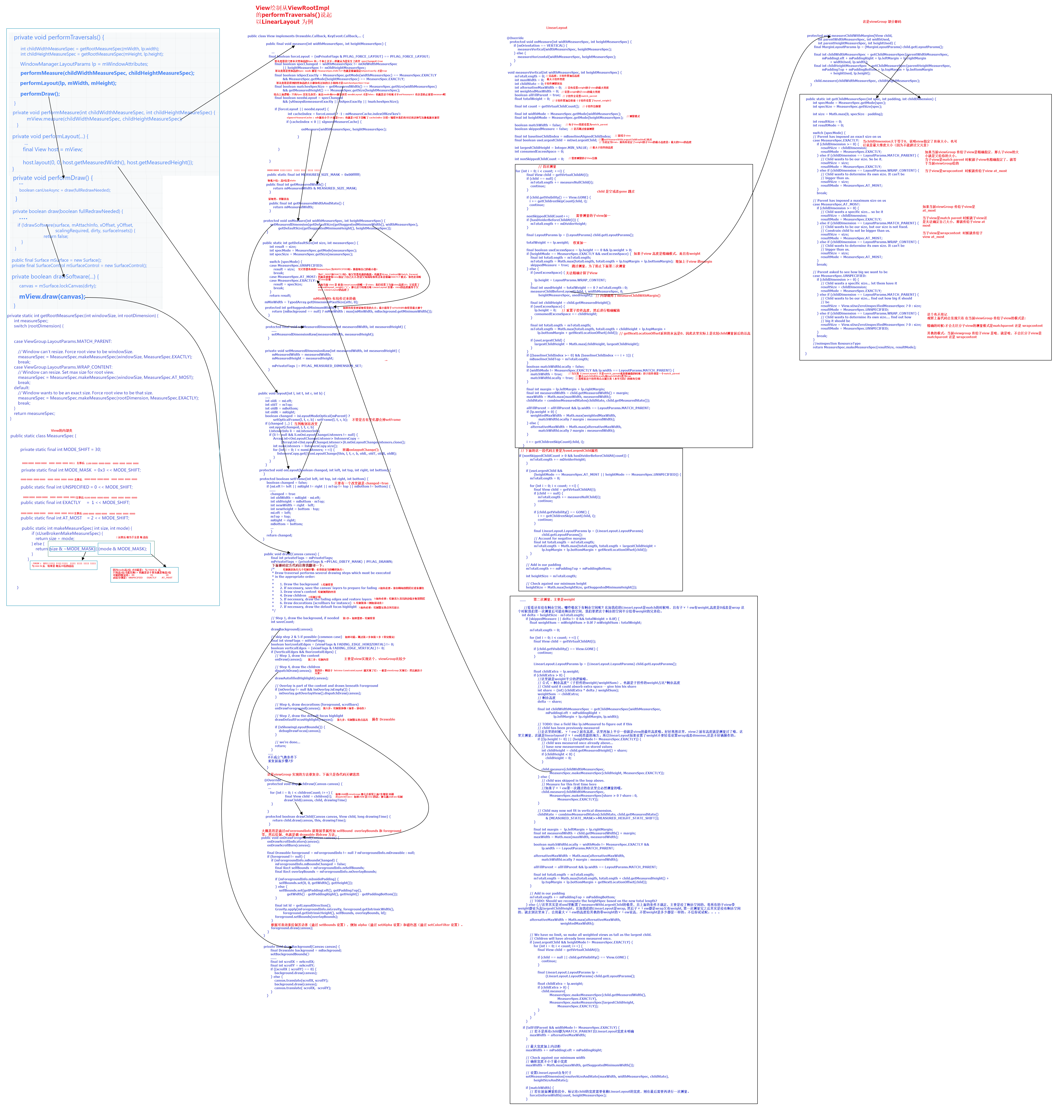 View绘制从ViewRootImpl的performTraversals()说起以LinearLayout为例