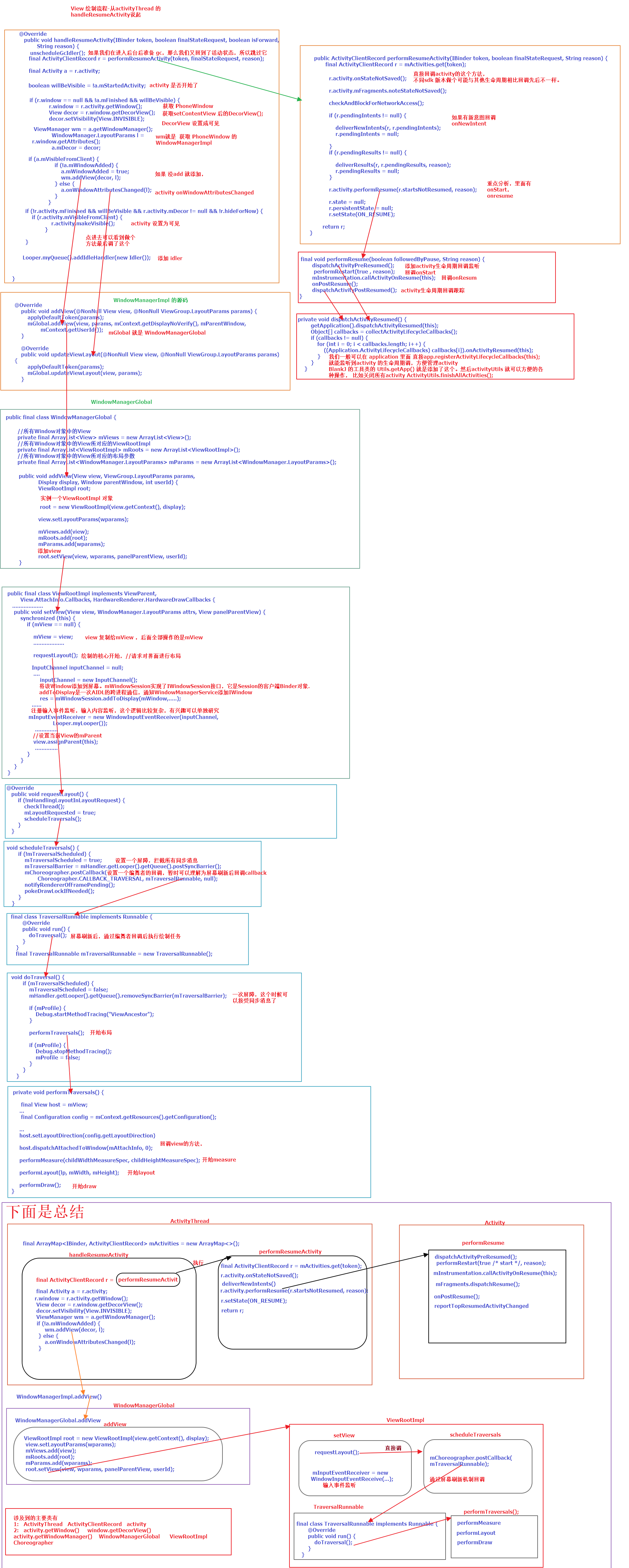 UI-View和自定义View/View绘制流程-从activityThread的handleResumeActivity说起