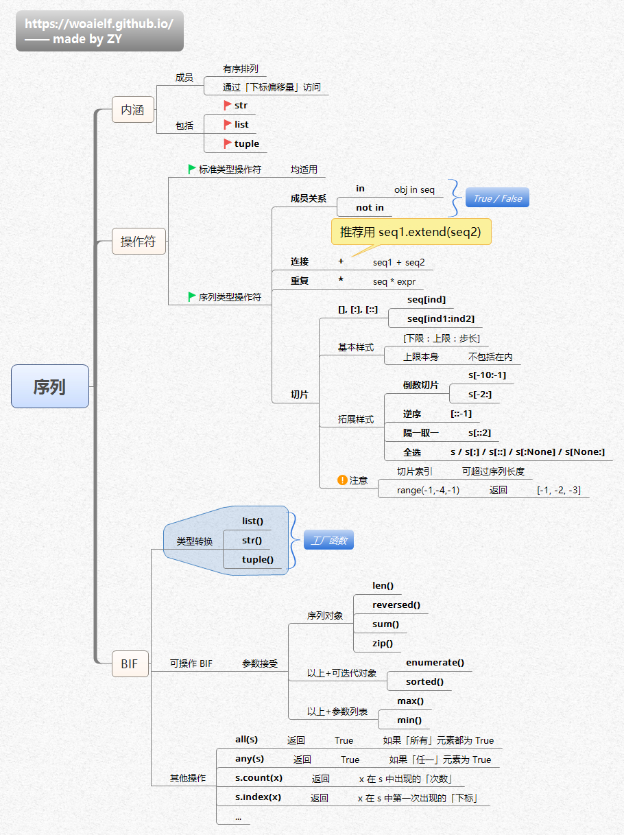 Python-序列.png