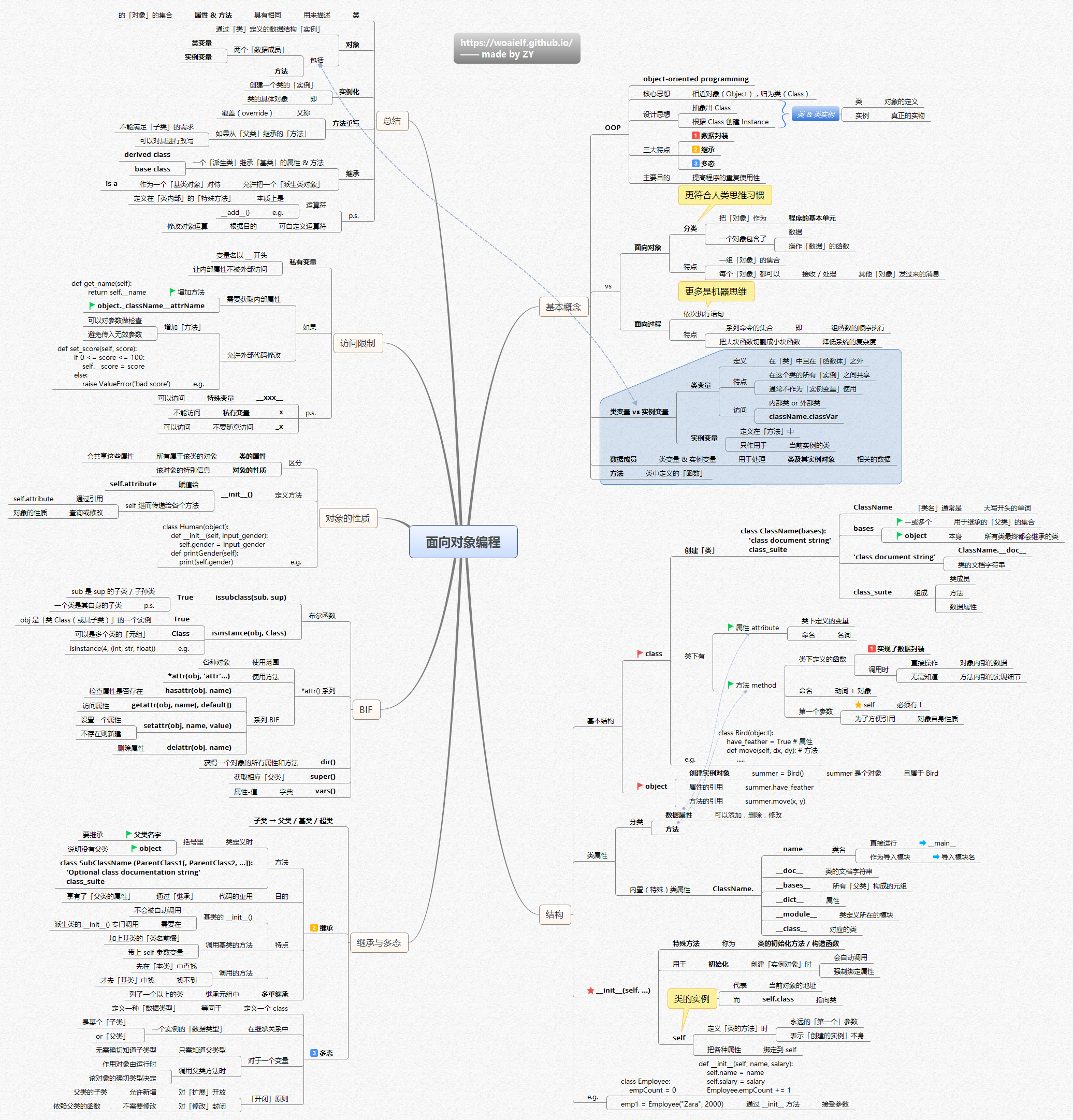 Python-面向对象编程.png