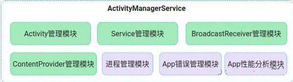 AMS自述主要模块