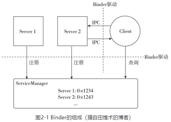 Binder的组成.png