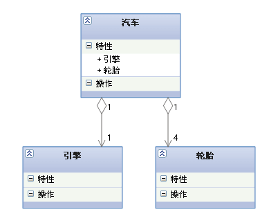 其他/聚合