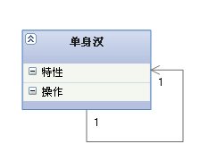 其他/自身关联