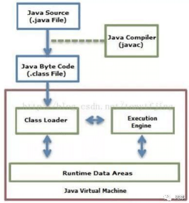 Java/类加载器加载过程