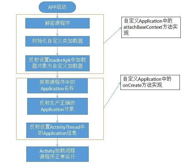 加固原理