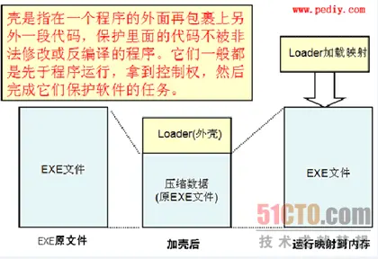 PC EXE文件加壳